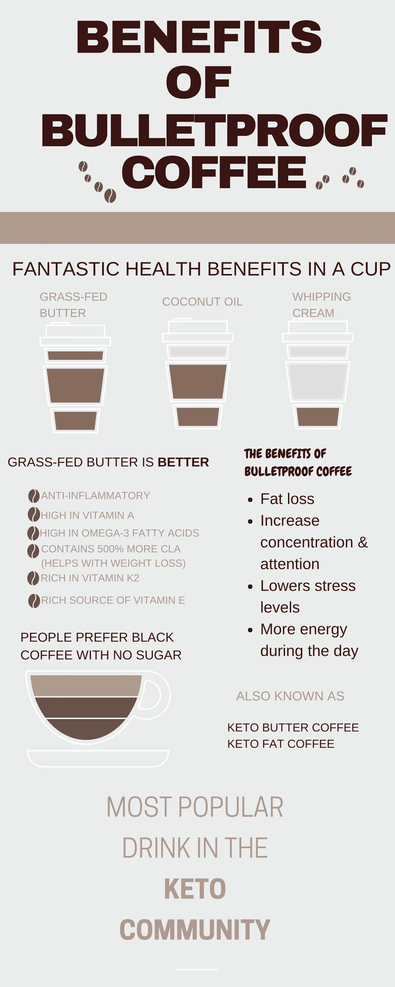 Benefits of the bulletproof coffee infographic