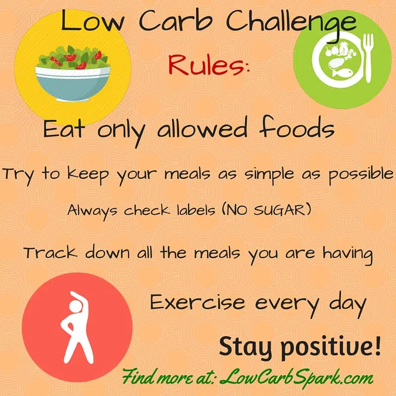 21 Day Challenge Diet Pinterest Site