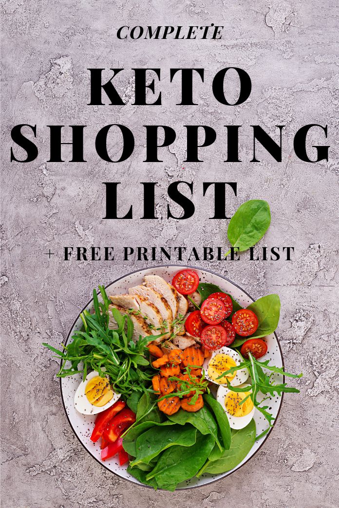 Keto Shopping List For Beginners Printable Keto Approved Food List