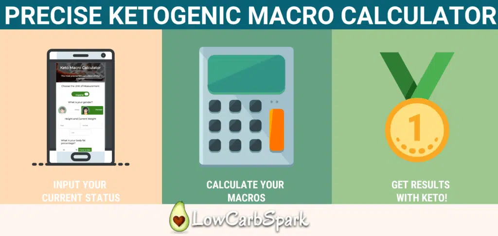 Keto Calculator - Calculate Your Keto Macros 2 best keto macro calculator