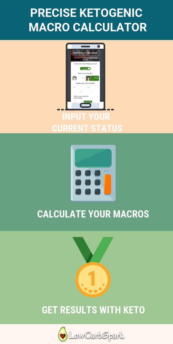 Keto Calculator: The Most Precise & Easy Way to Calculate ...