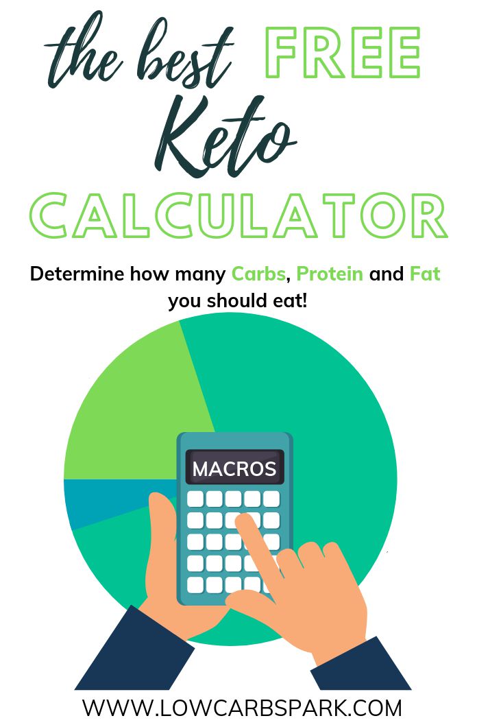 Keto Calculator - Calculate Your Keto Macros