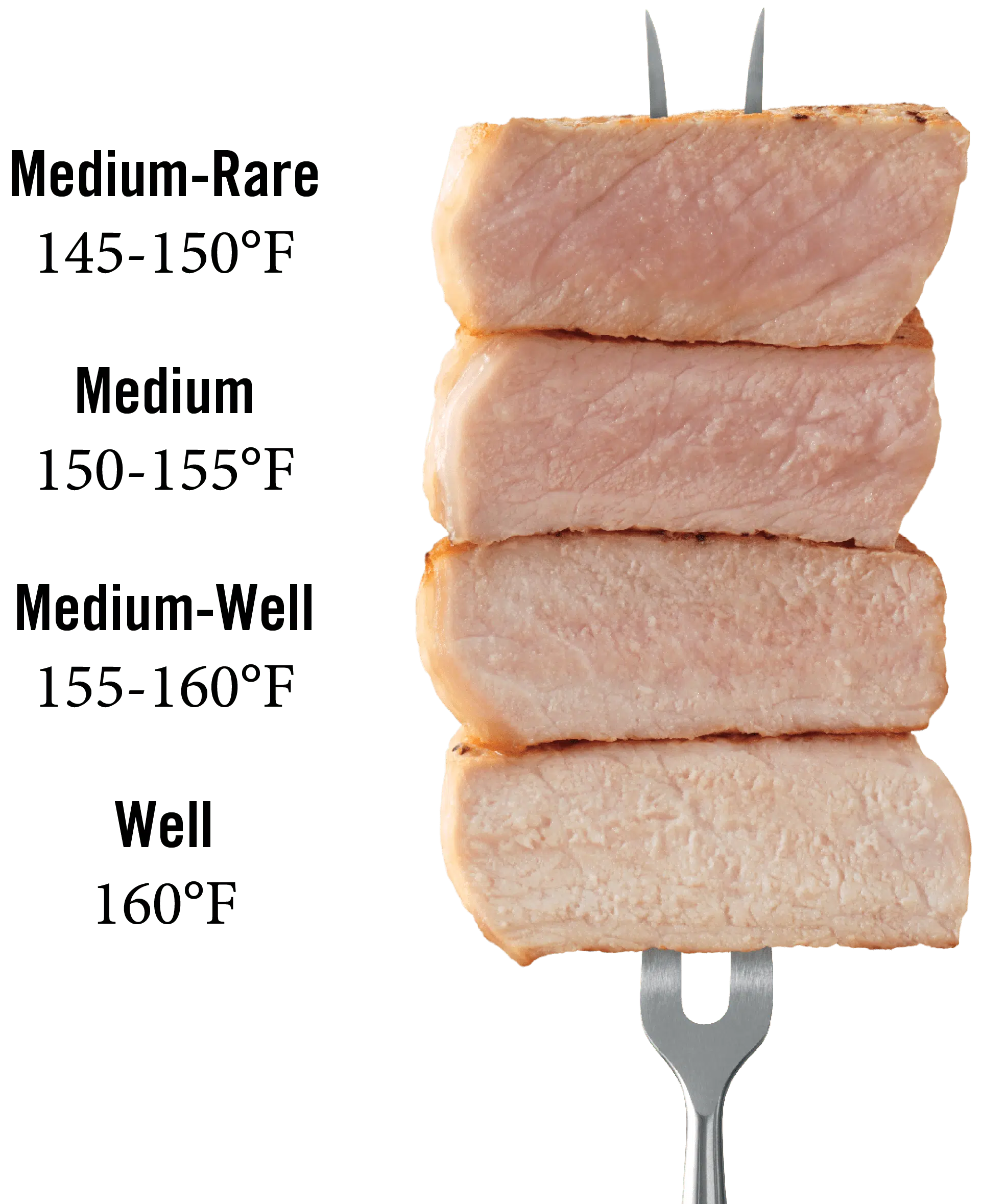 Pork Chops with Super Creamy Mushroom Sauce 5 pork chops doneness