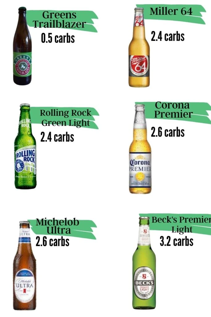Can You Drink Alcohol on a Keto Diet? The Best and Worst Low Carb Drinks 4 is beer keto