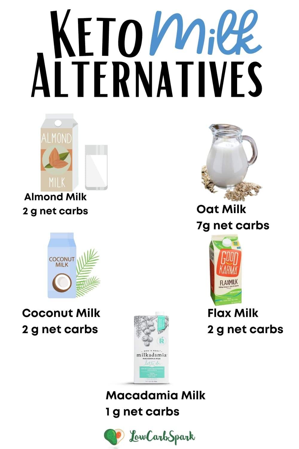 best keto milk alternatives