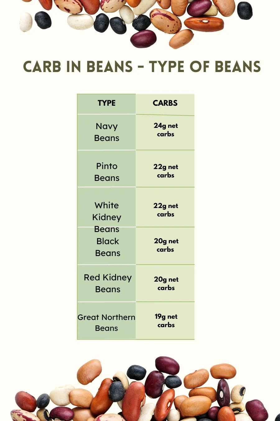 Are Beans Keto Friendly? 2 Carb in Beans - Type of Beans