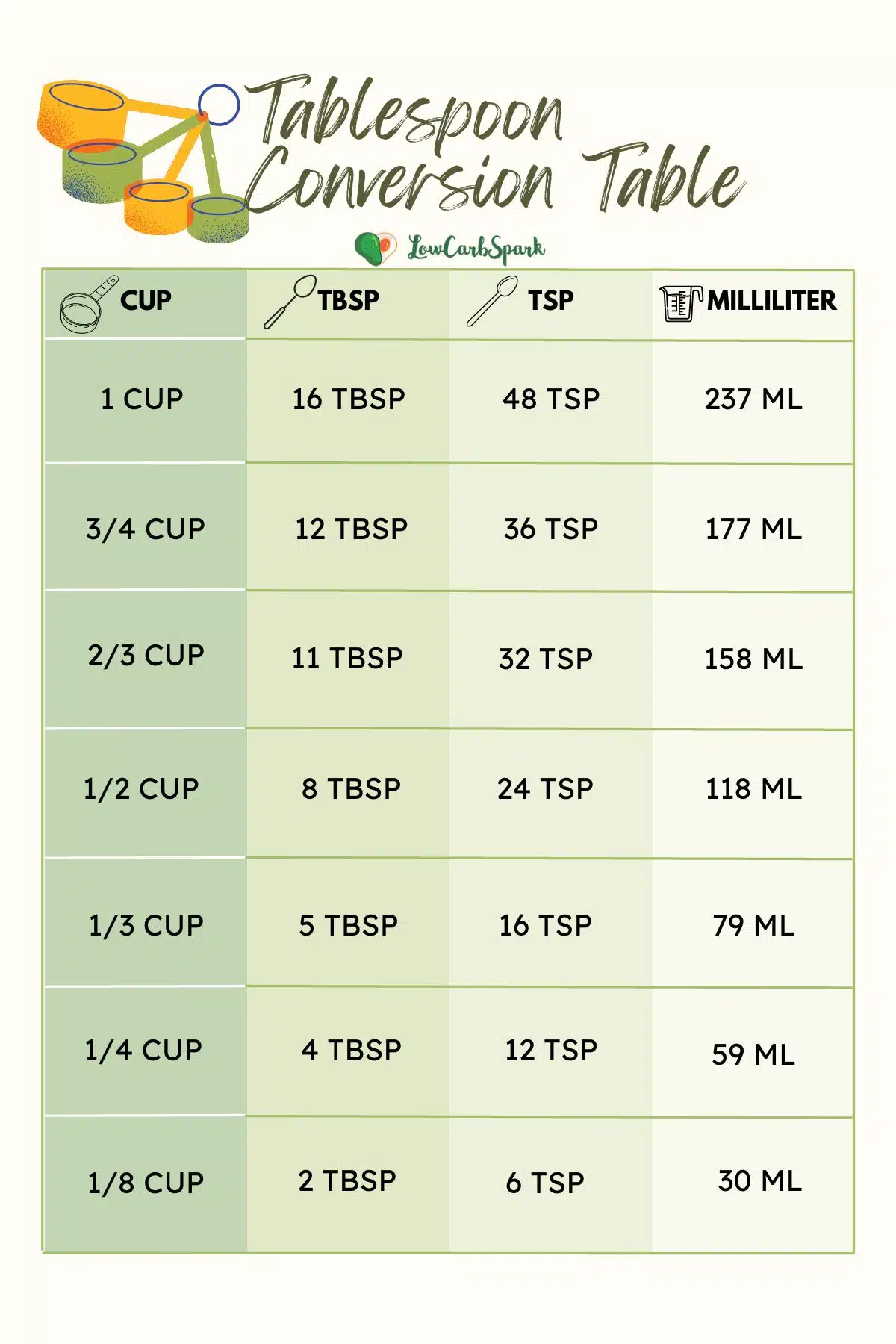 Tablespoon Conversion Table