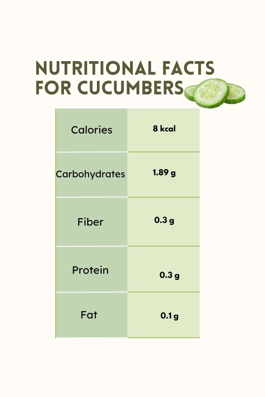 Nutritional Facts For Cucumbers