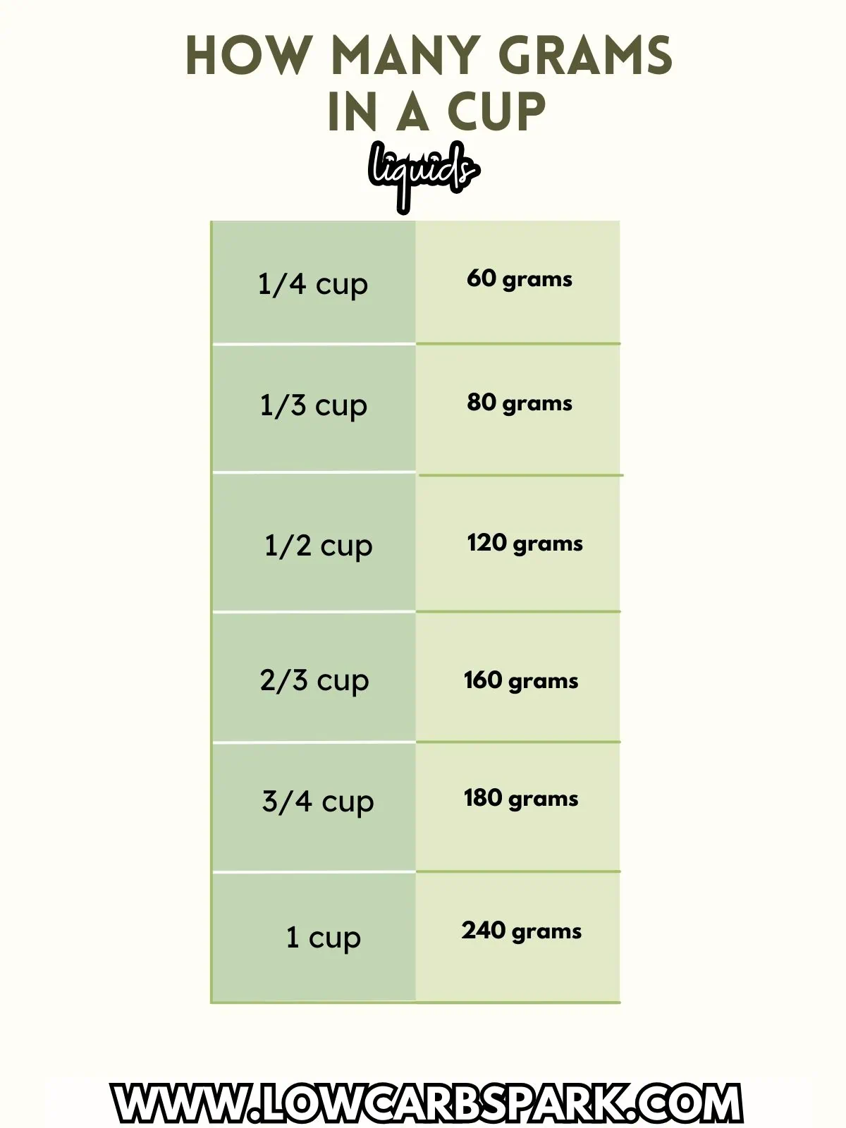 How Many Grams Are In A Cup 3 How Many Grams Are In A Cup