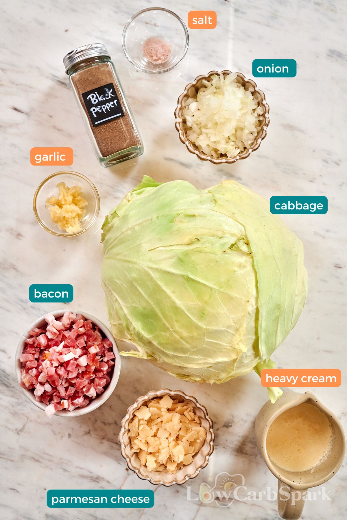 Cabbage Carbonara 2 Ingredients for cabbage carbonara arranged on a counter, including cabbage, bacon, parmesan, onion, garlic, heavy cream, salt, and black pepper.
