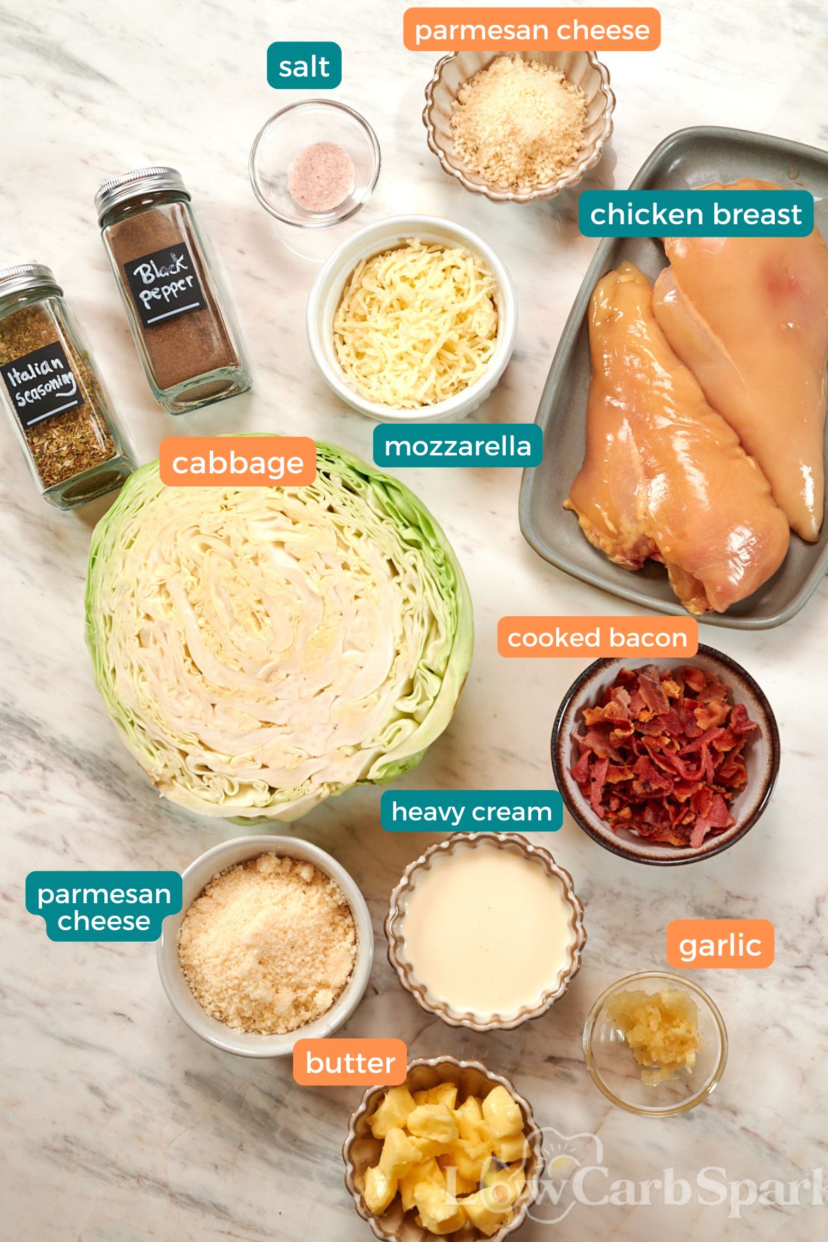 Chicken Alfredo Cabbage Bake 3 Ingredients for Chicken Alfredo Cabbage Bake including chicken breasts, green cabbage, mozzarella, Parmesan, bacon, heavy cream, butter, garlic, and seasonings.