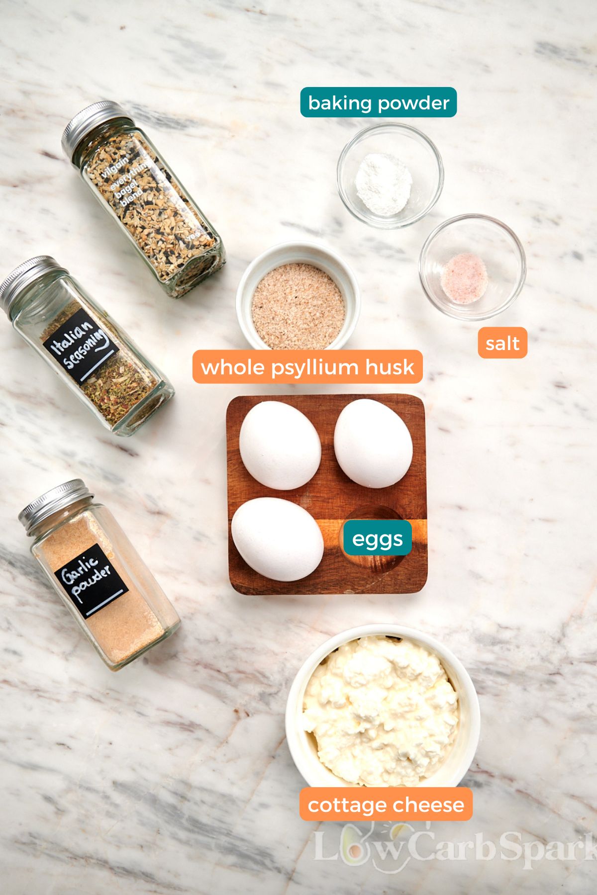 Cottage Cheese Psyllium Buns 3 Ingredients for cottage cheese psyllium buns, including cottage cheese, eggs, whole psyllium husk, baking powder, garlic powder, and seasonings.